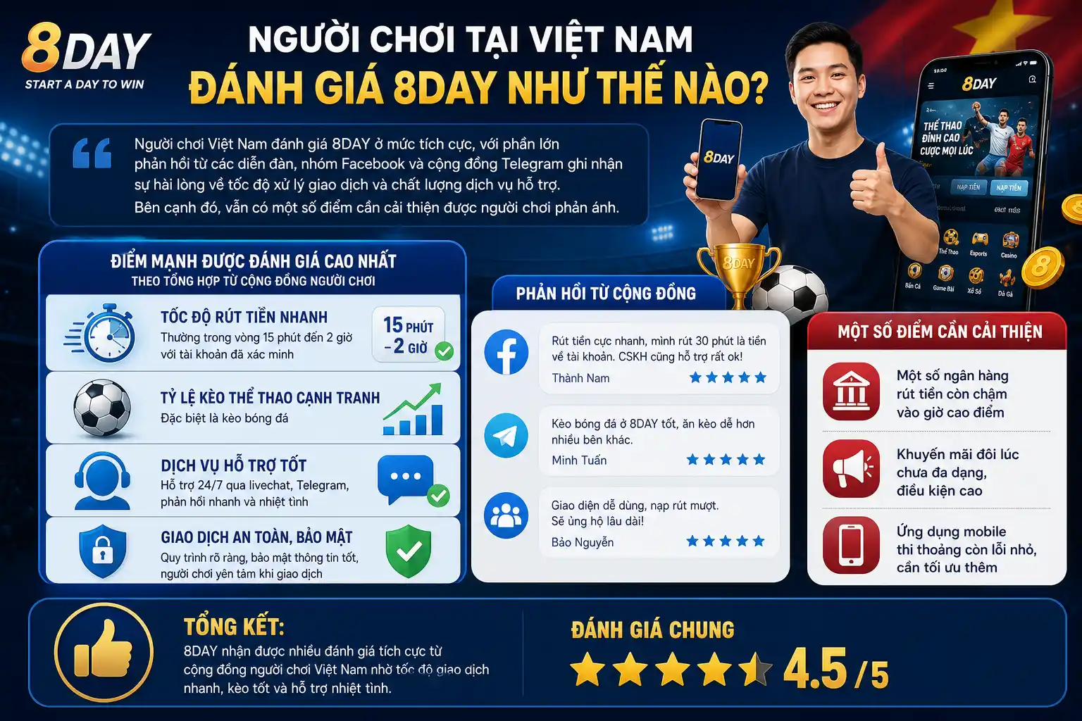 Người Chơi Tại Việt Nam Đánh Giá 8DAY Như Thế Nào? 